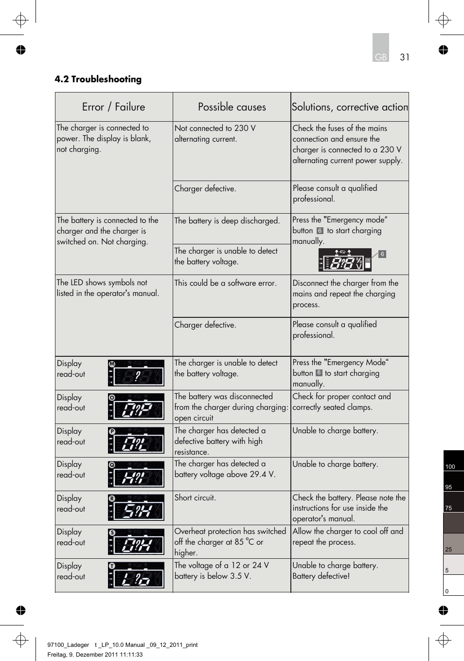 2 troubleshooting | AEG Battery Charger LP 10.0 User Manual | Page 31 / 98