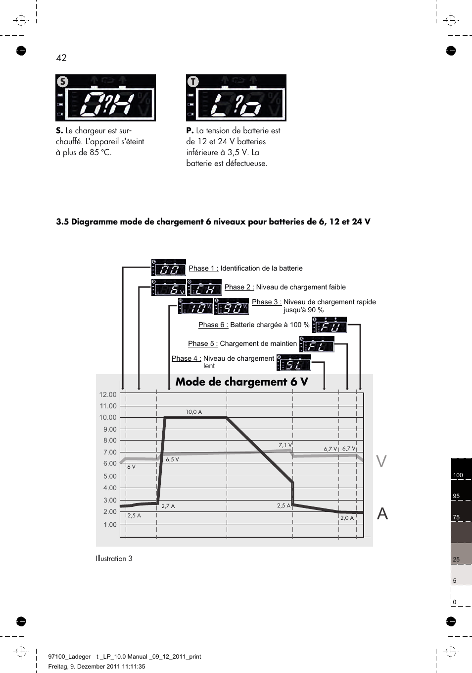 Mode de chargement 6 v | AEG Battery Charger LP 10.0 User Manual | Page 42 / 98