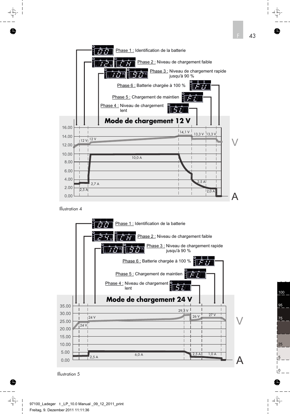 Mode de chargement 24 v, Mode de chargement 12 v | AEG Battery Charger LP 10.0 User Manual | Page 43 / 98