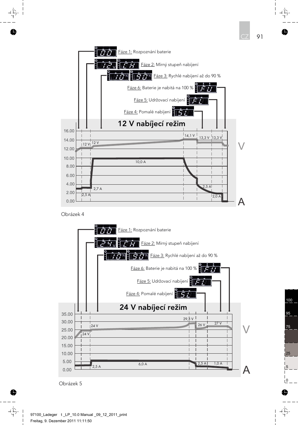 24 v nabíjecí režim, 12 v nabíjecí režim | AEG Battery Charger LP 10.0 User Manual | Page 91 / 98
