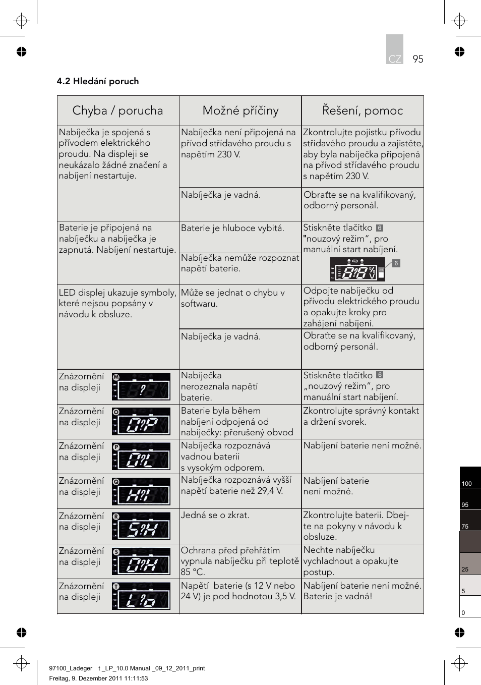 Řešení, pomoc možné příčiny chyba / porucha | AEG Battery Charger LP 10.0 User Manual | Page 95 / 98