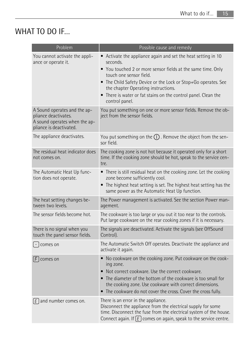 What to do if | AEG HK654400XB User Manual | Page 15 / 20