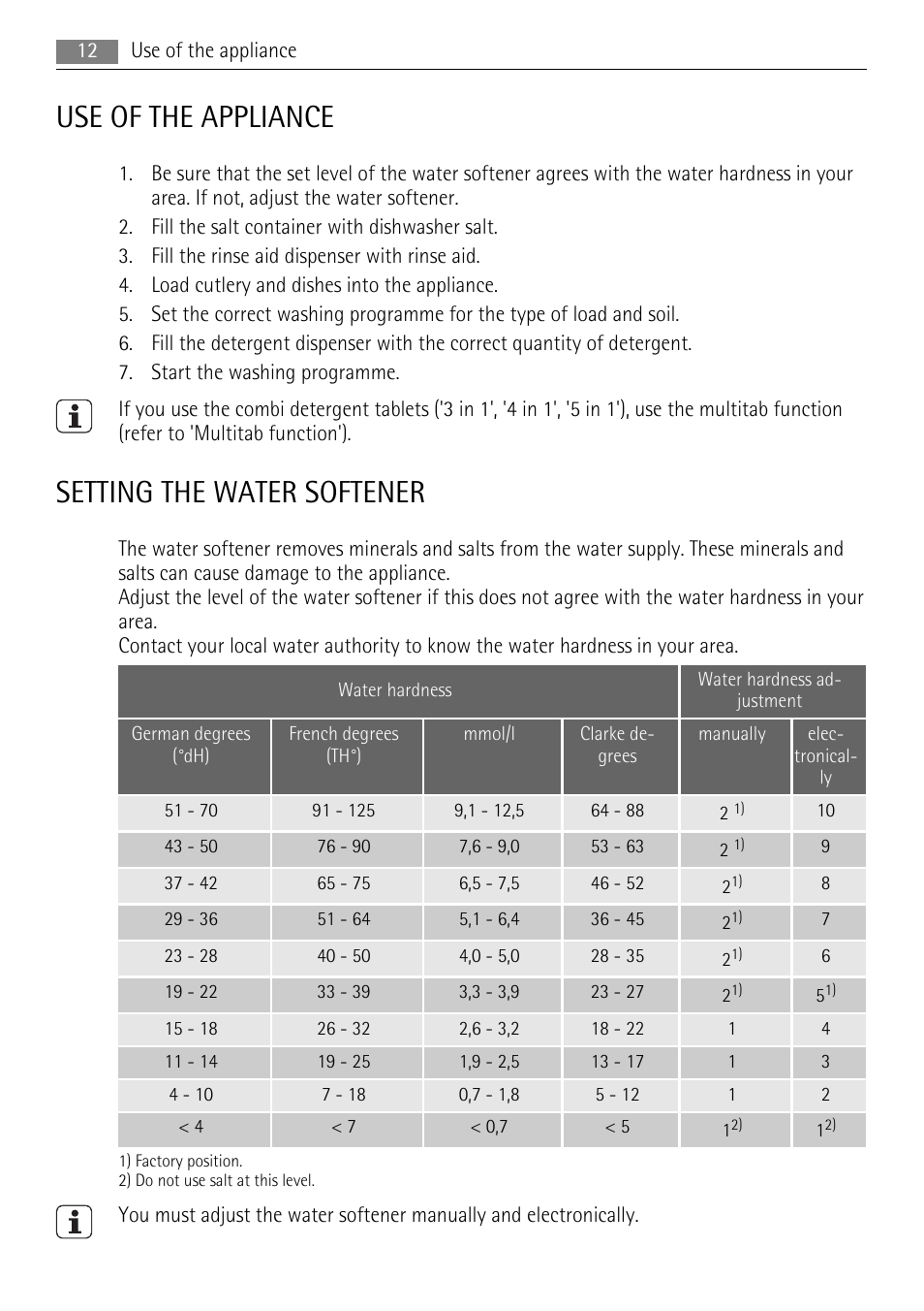 Use of the appliance, Setting the water softener | AEG F99009M0P User Manual | Page 12 / 28