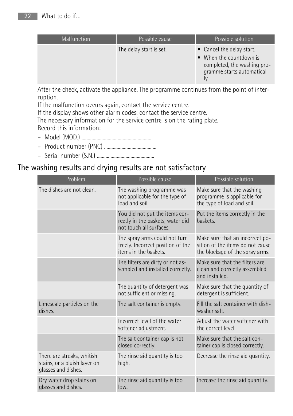 AEG F99009M0P User Manual | Page 22 / 28