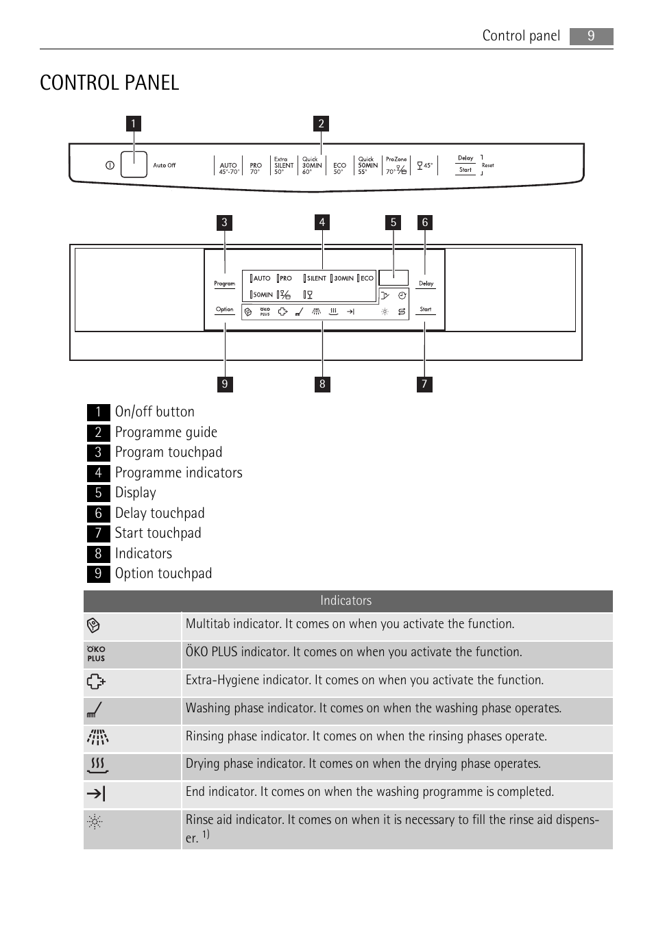 Control panel | AEG F99009M0P User Manual | Page 9 / 28