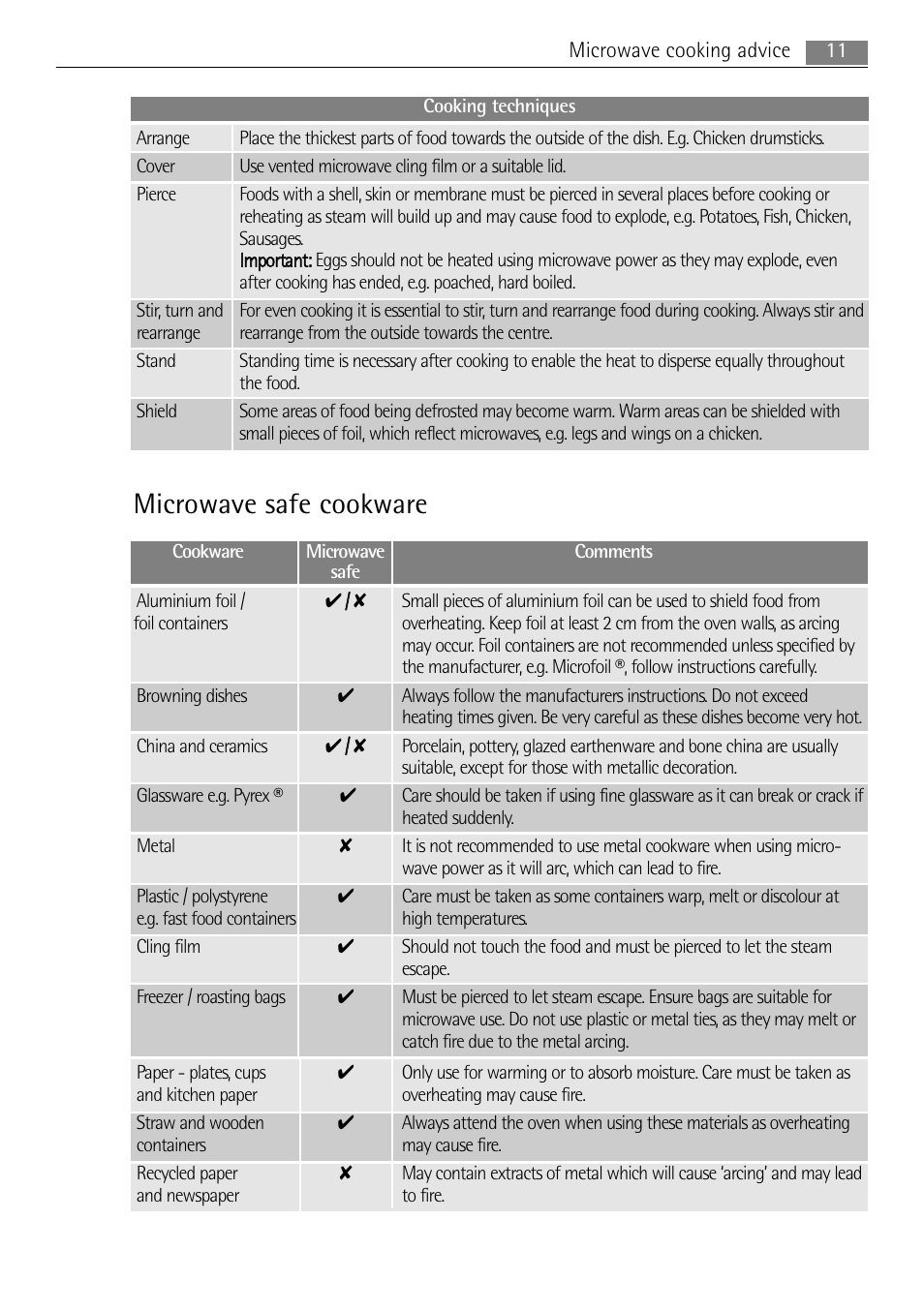 Microwave safe cookware | AEG MC2664E-W User Manual | Page 11 / 36