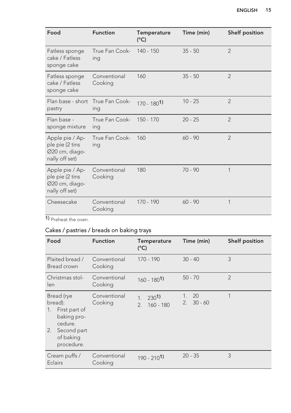 AEG BE5304001B User Manual | Page 15 / 32