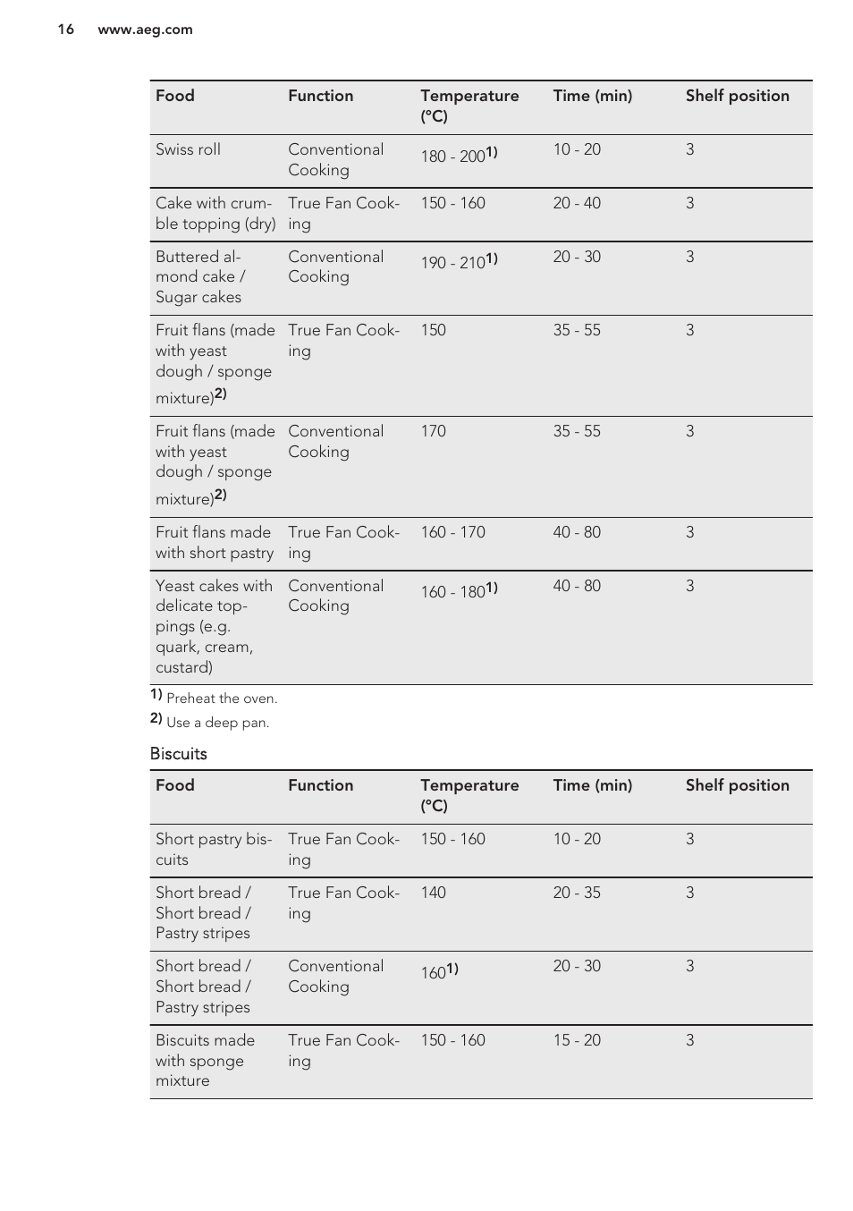 AEG BE5304001B User Manual | Page 16 / 32