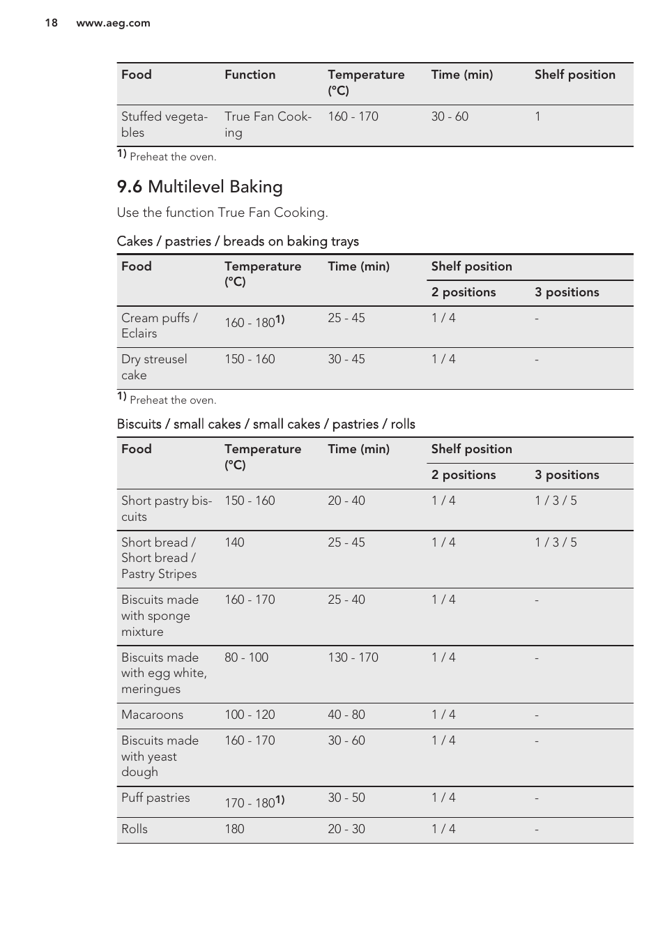 6 multilevel baking | AEG BE5304001B User Manual | Page 18 / 32