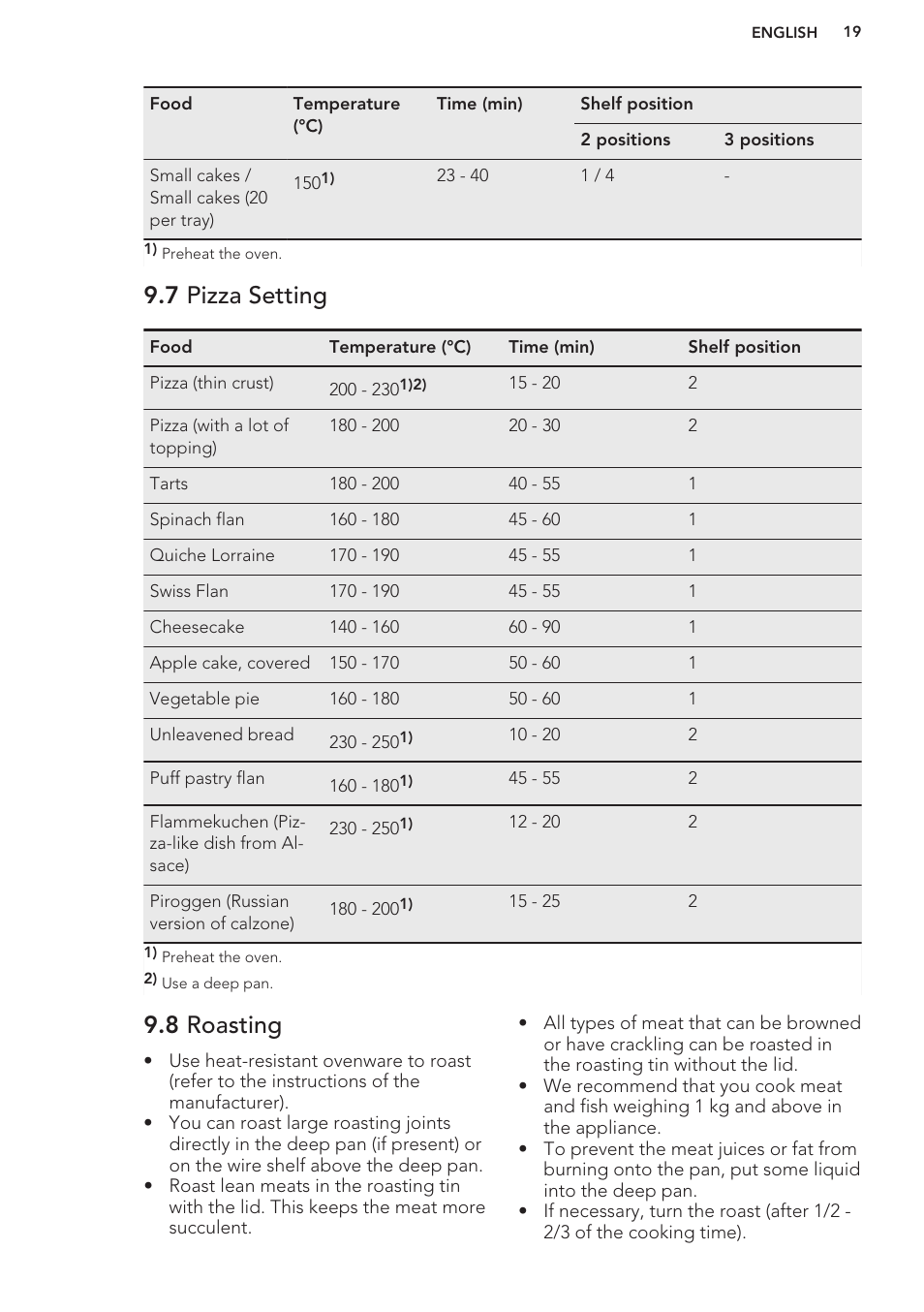 7 pizza setting, 8 roasting | AEG BE5304001B User Manual | Page 19 / 32