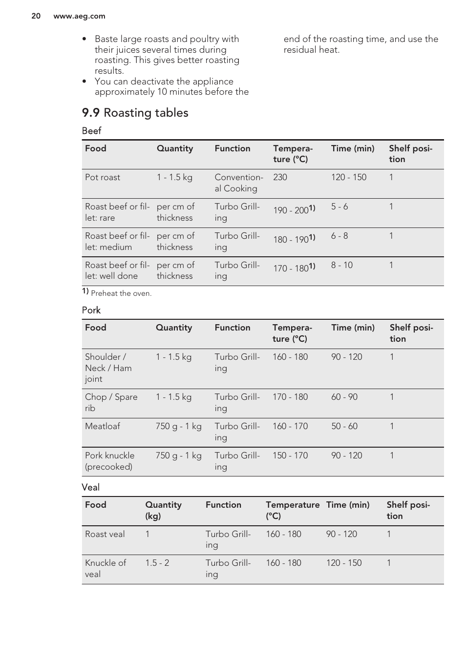 9 roasting tables | AEG BE5304001B User Manual | Page 20 / 32