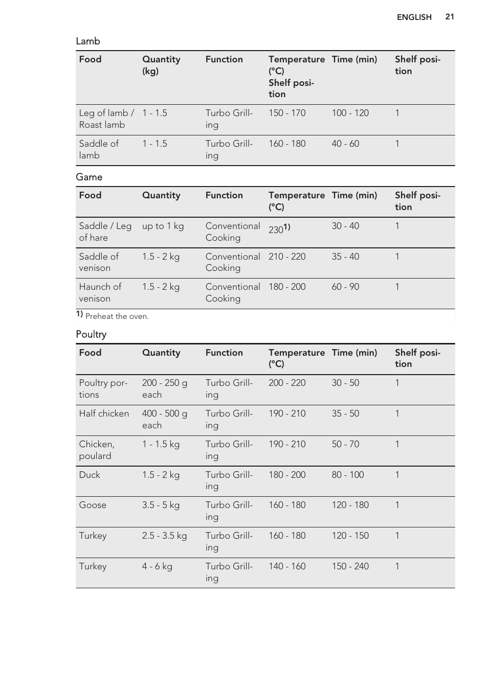 AEG BE5304001B User Manual | Page 21 / 32