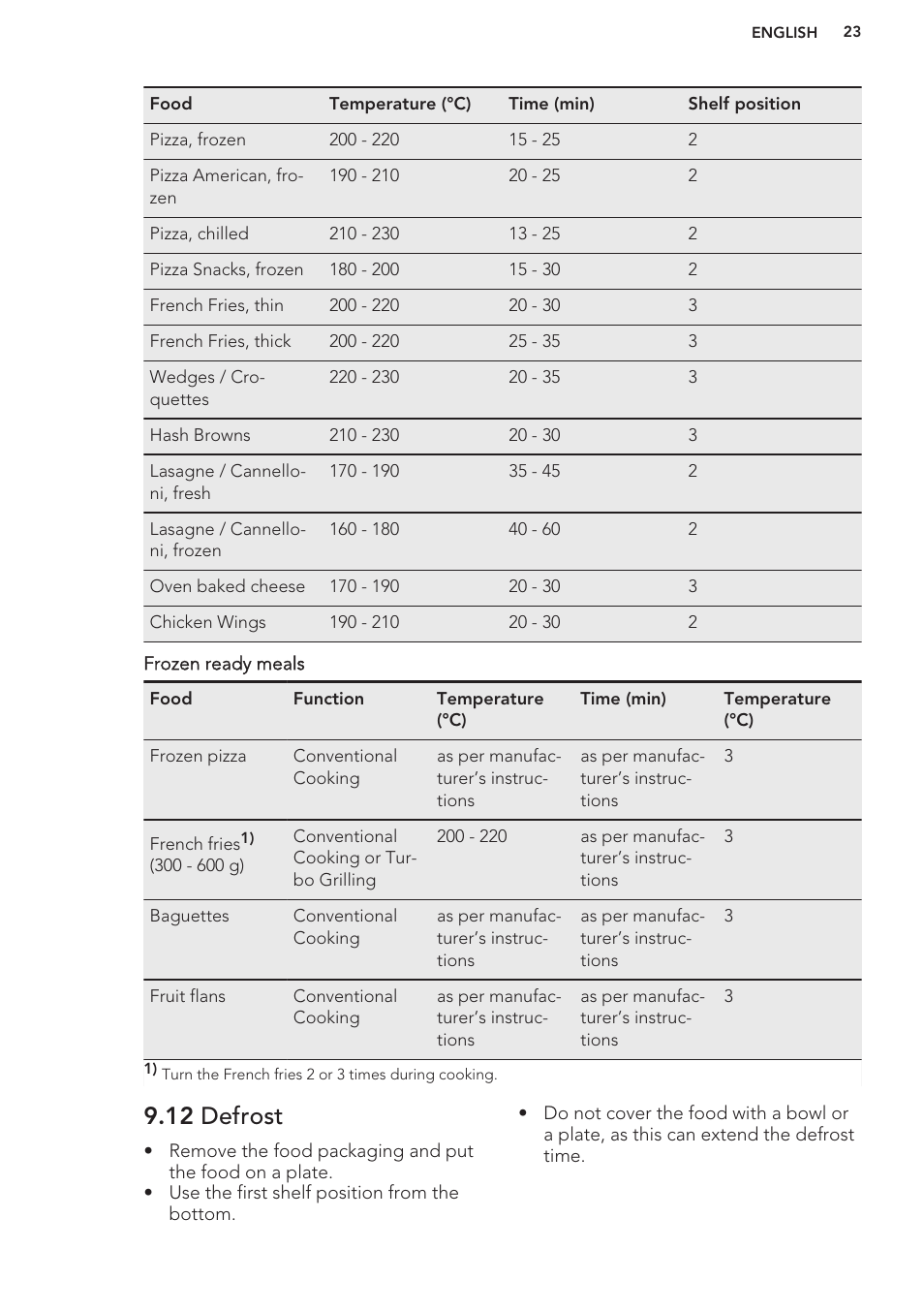 12 defrost | AEG BE5304001B User Manual | Page 23 / 32