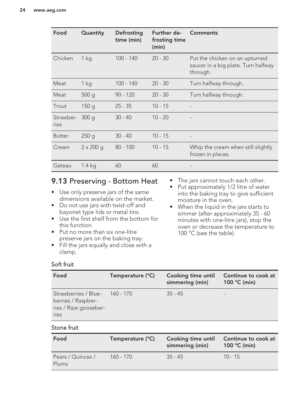 13 preserving - bottom heat | AEG BE5304001B User Manual | Page 24 / 32
