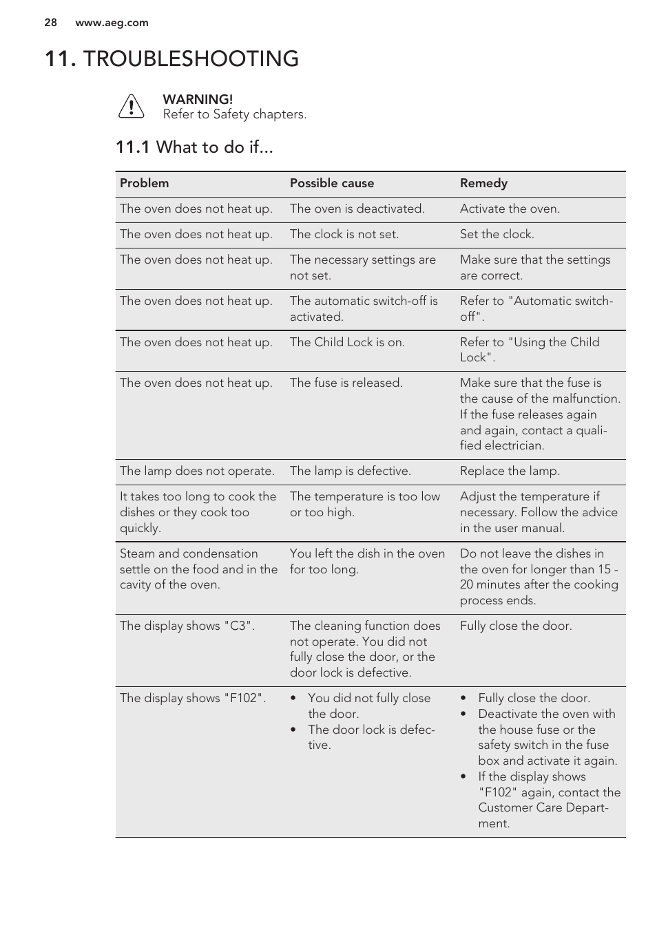 Troubleshooting, 1 what to do if | AEG BE5304001B User Manual | Page 28 / 32