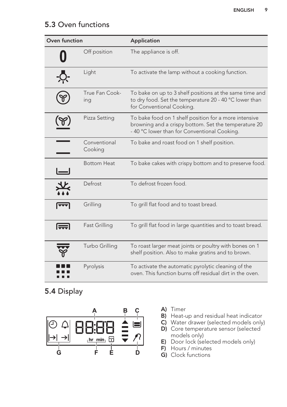 3 oven functions, 4 display | AEG BE5304001B User Manual | Page 9 / 32