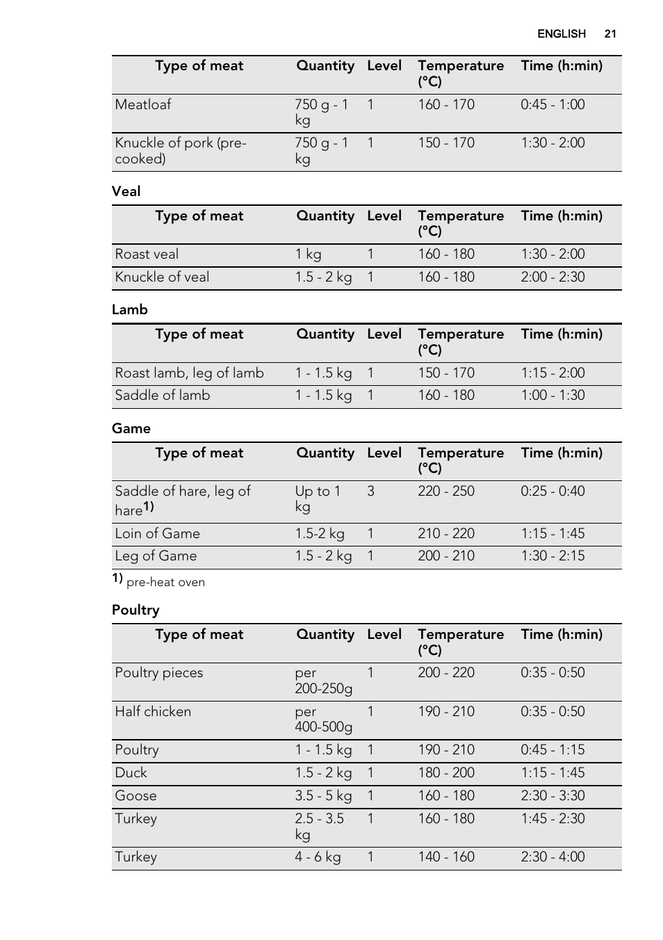 AEG DE4003000M User Manual | Page 21 / 64