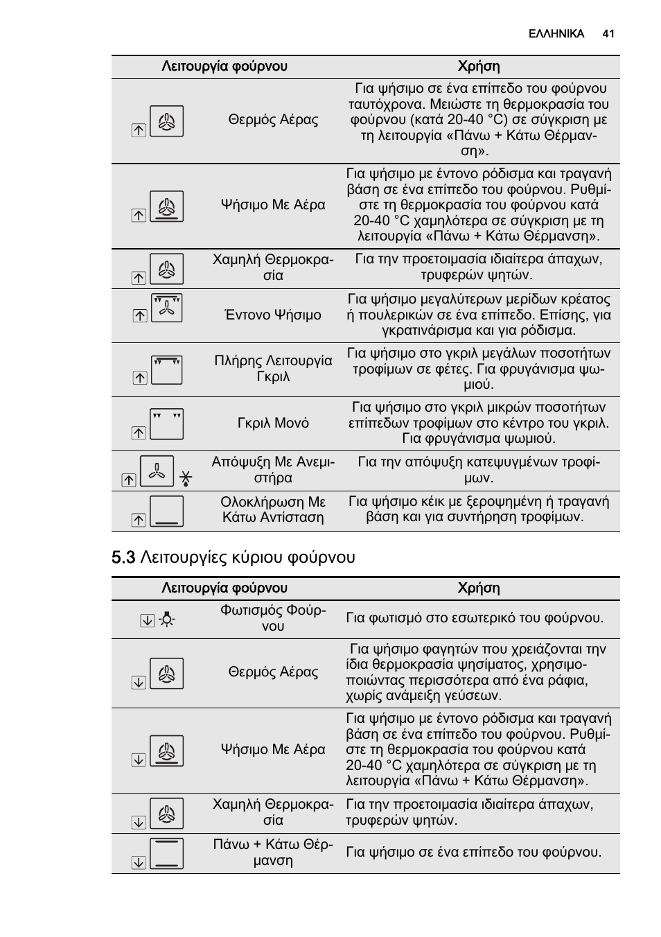 3 λειτουργίες κύριου φούρνου | AEG DE4003000M User Manual | Page 41 / 64