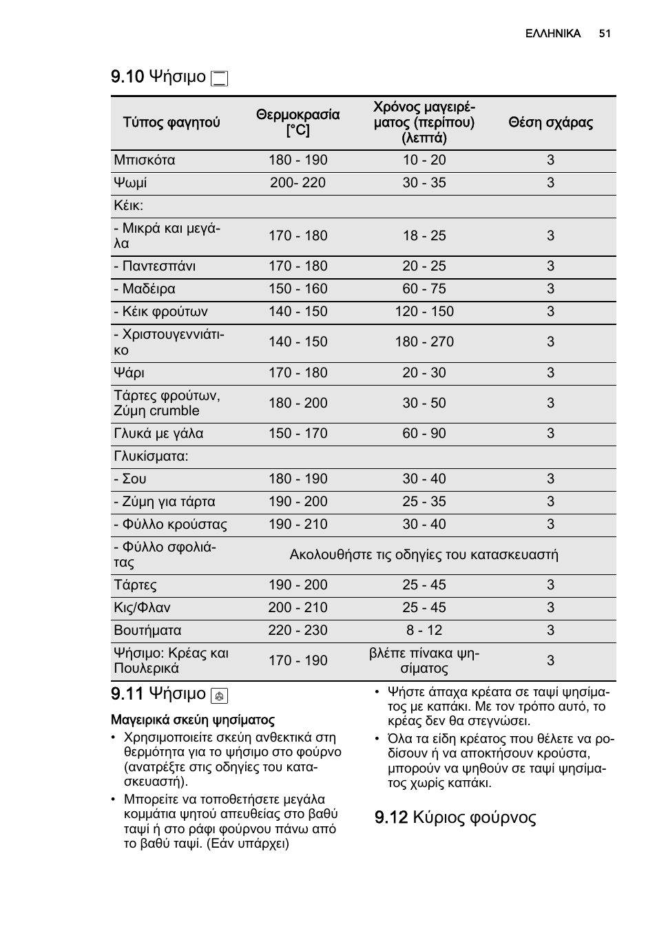 10 ψήσιμο, 11 ψήσιμο, 12 κύριος φούρνος | AEG DE4003000M User Manual | Page 51 / 64
