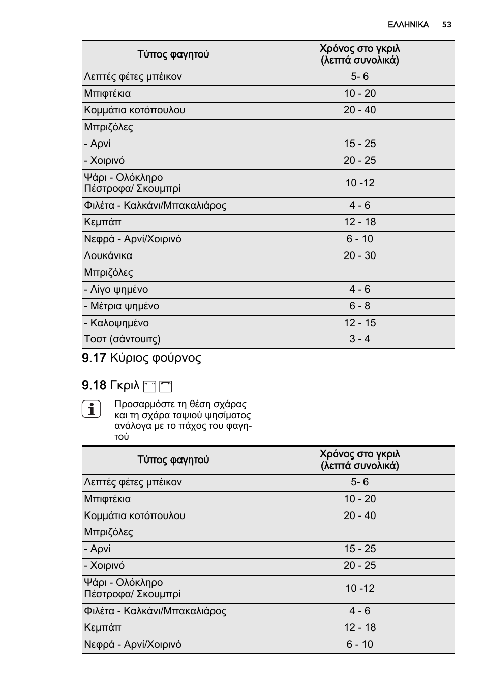 AEG DE4003000M User Manual | Page 53 / 64