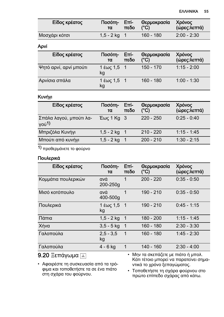 20 ξεπάγωμα | AEG DE4003000M User Manual | Page 55 / 64