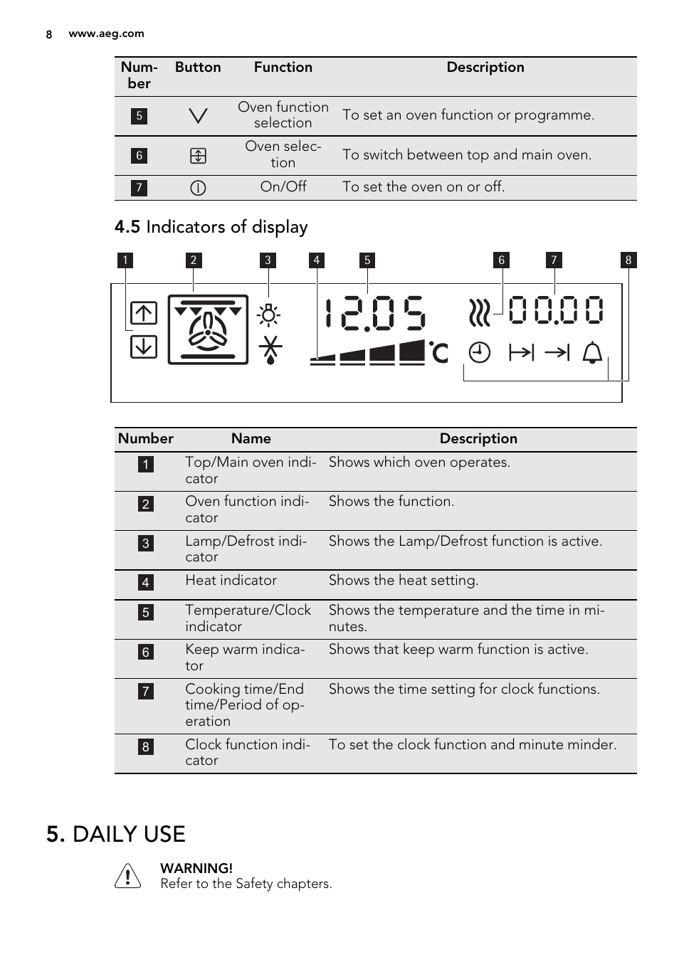 Daily use, 5 indicators of display | AEG DE4003000M User Manual | Page 8 / 64