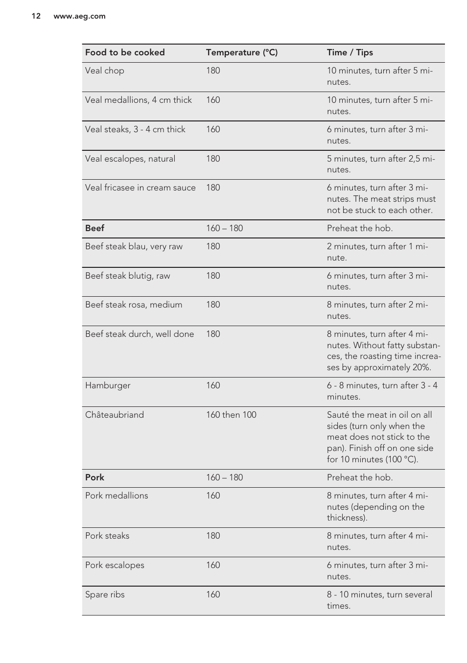 AEG HC411520GB User Manual | Page 12 / 64