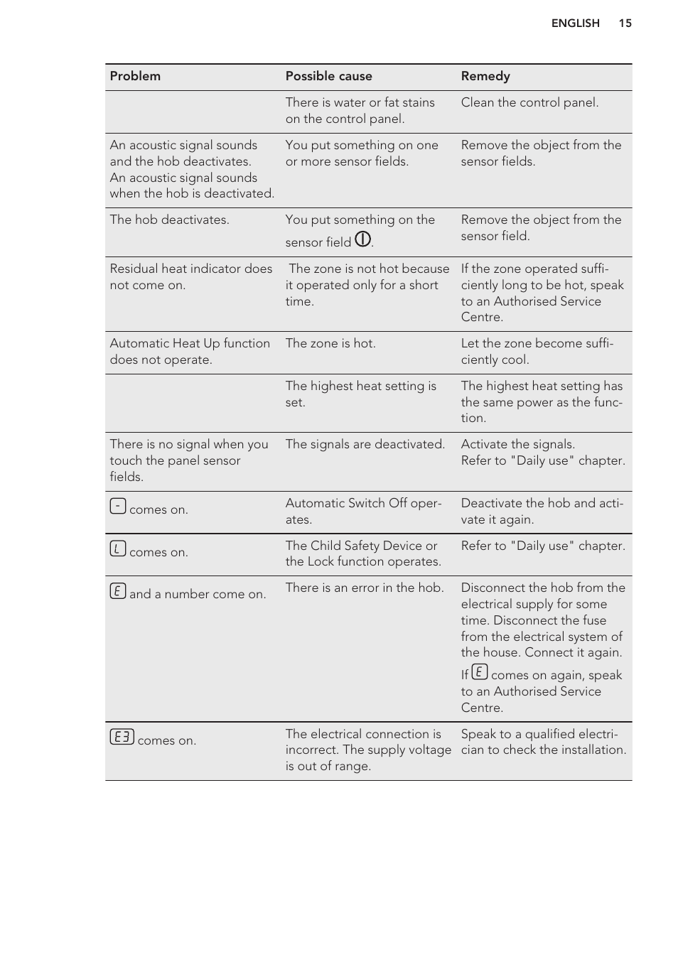 AEG HC411520GB User Manual | Page 15 / 64