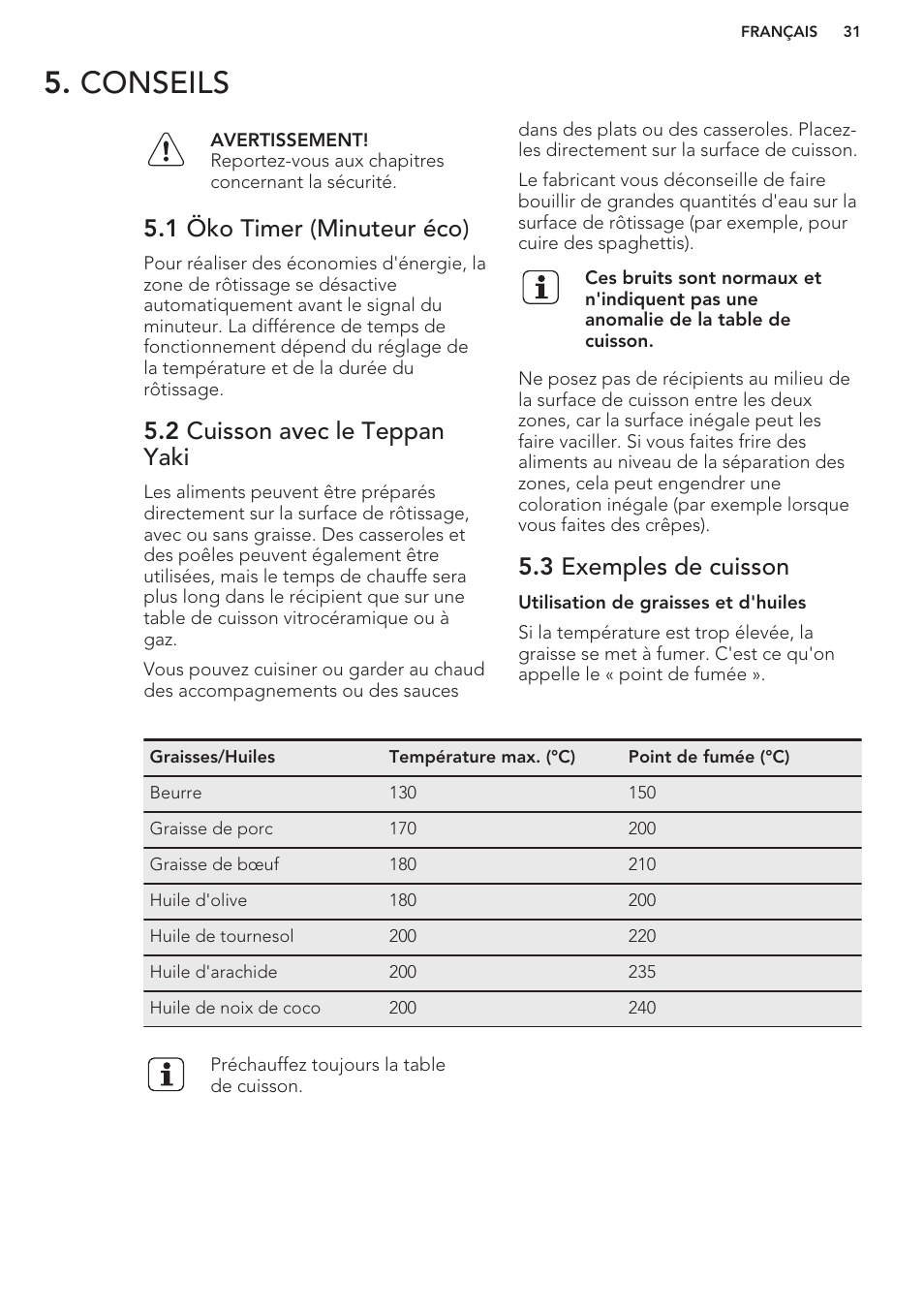 Conseils, 1 öko timer (minuteur éco), 2 cuisson avec le teppan yaki | 3 exemples de cuisson | AEG HC411520GB User Manual | Page 31 / 64