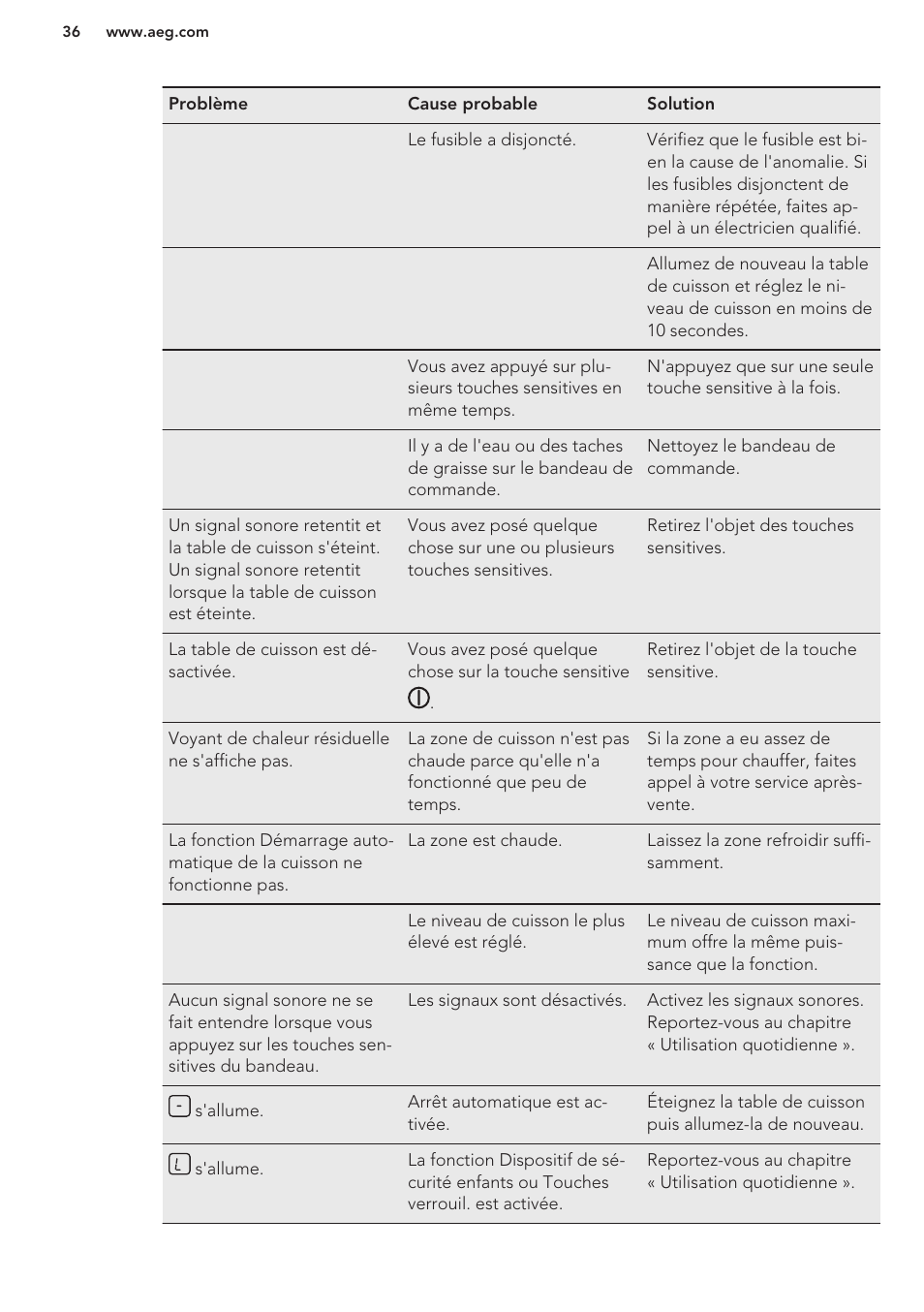 AEG HC411520GB User Manual | Page 36 / 64