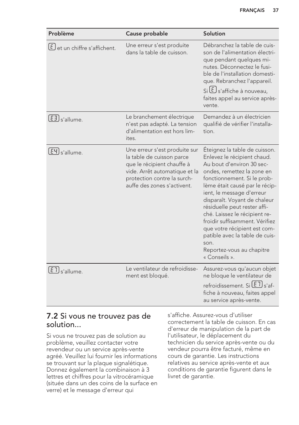 2 si vous ne trouvez pas de solution | AEG HC411520GB User Manual | Page 37 / 64