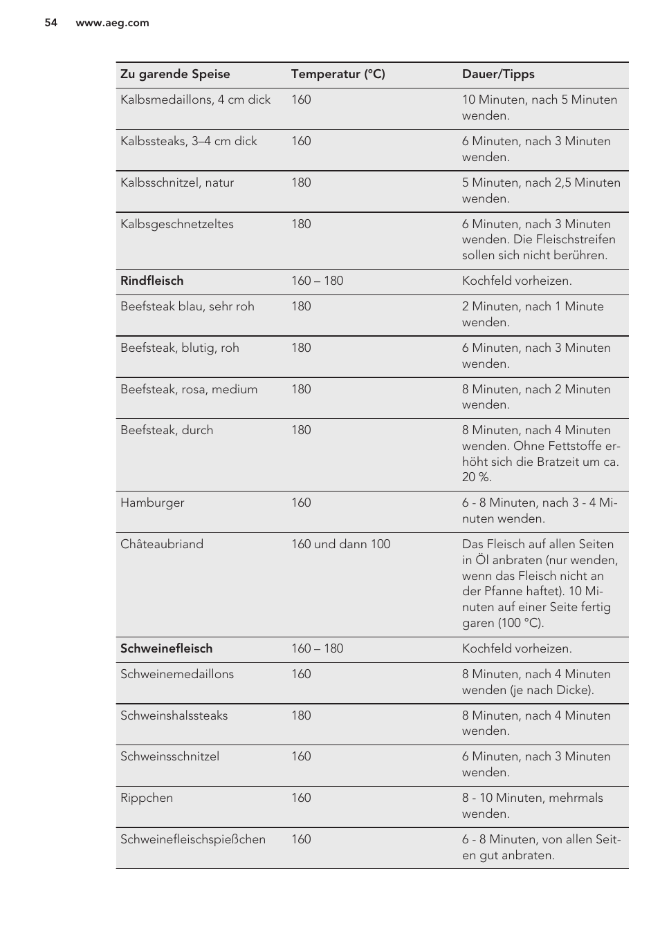 AEG HC411520GB User Manual | Page 54 / 64