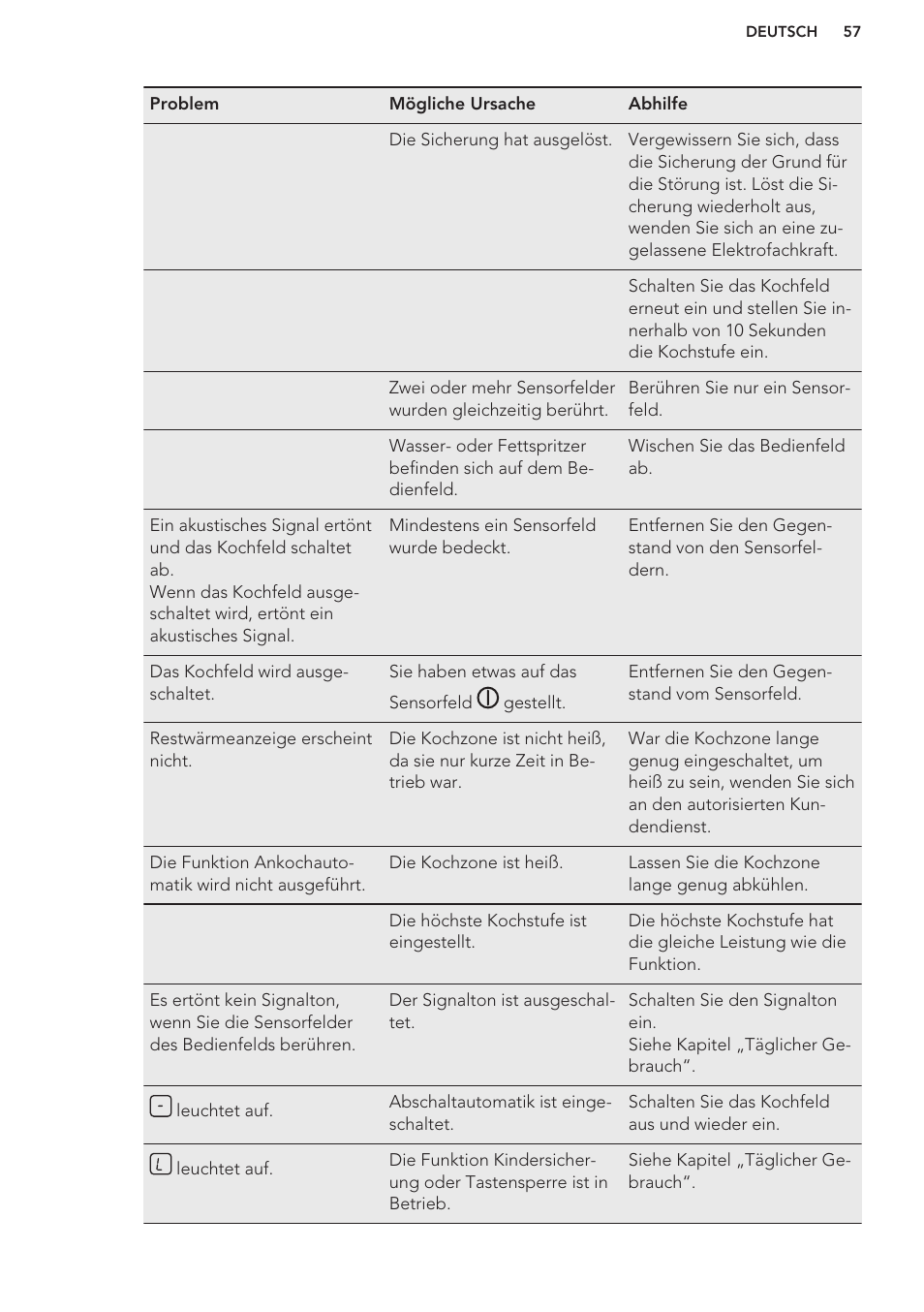 AEG HC411520GB User Manual | Page 57 / 64