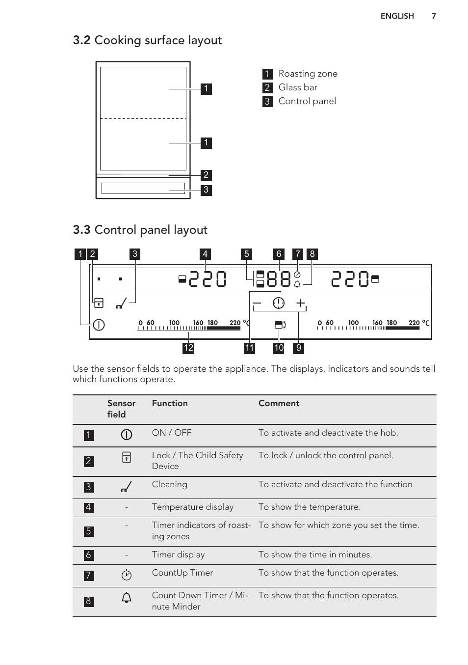 2 cooking surface layout, 3 control panel layout | AEG HC411520GB User Manual | Page 7 / 64