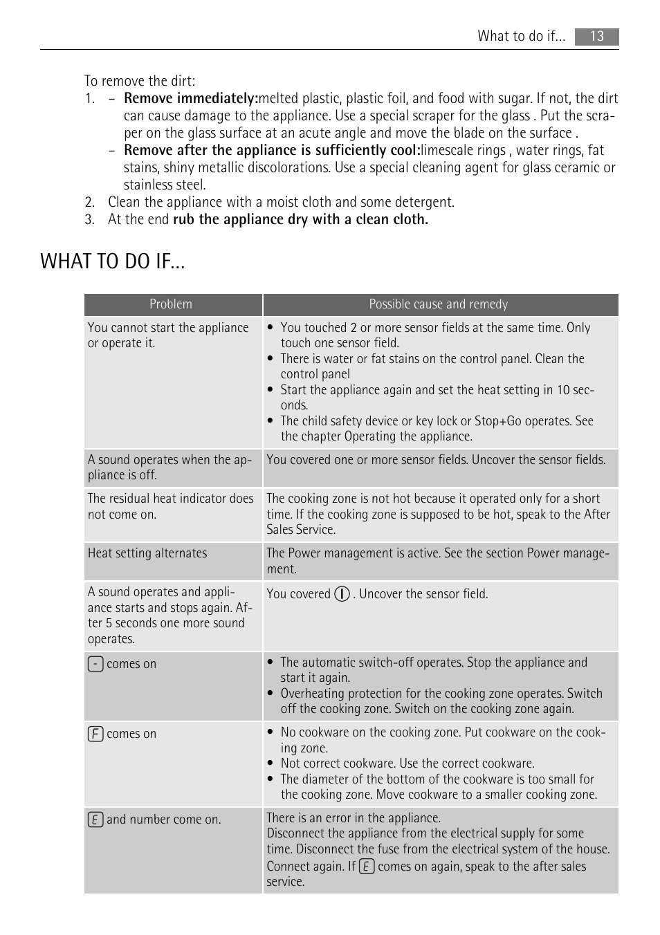 What to do if | AEG HK654200FB User Manual | Page 13 / 16