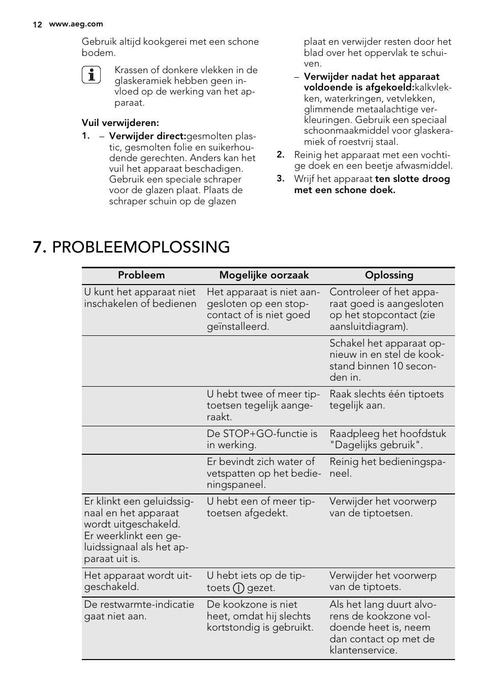 Probleemoplossing | AEG HK683320XG User Manual | Page 12 / 48