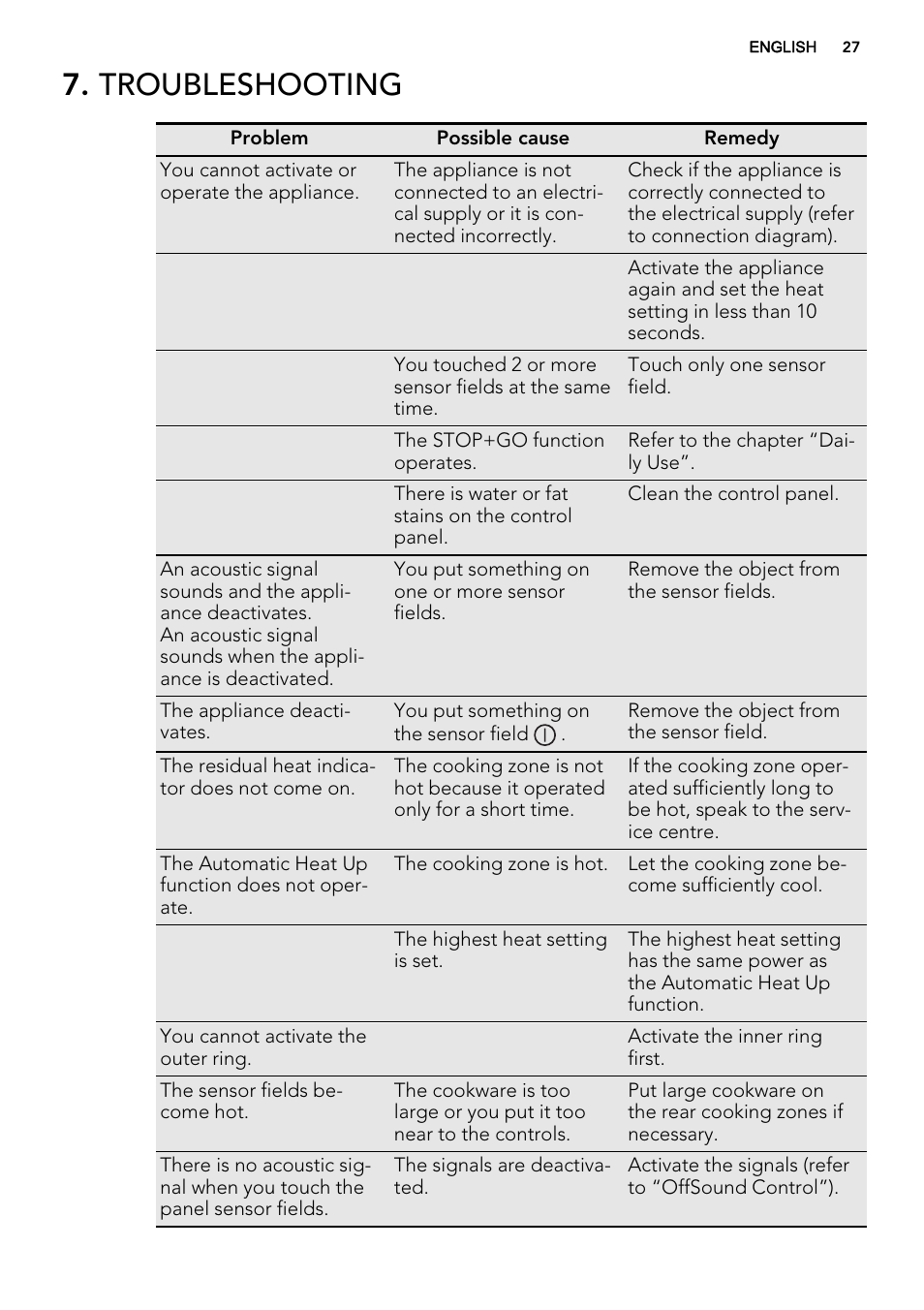 Troubleshooting | AEG HK683320XG User Manual | Page 27 / 48