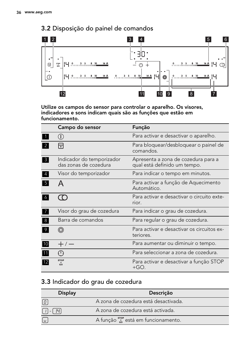 2 disposição do painel de comandos, 3 indicador do grau de cozedura | AEG HK683320XG User Manual | Page 36 / 48