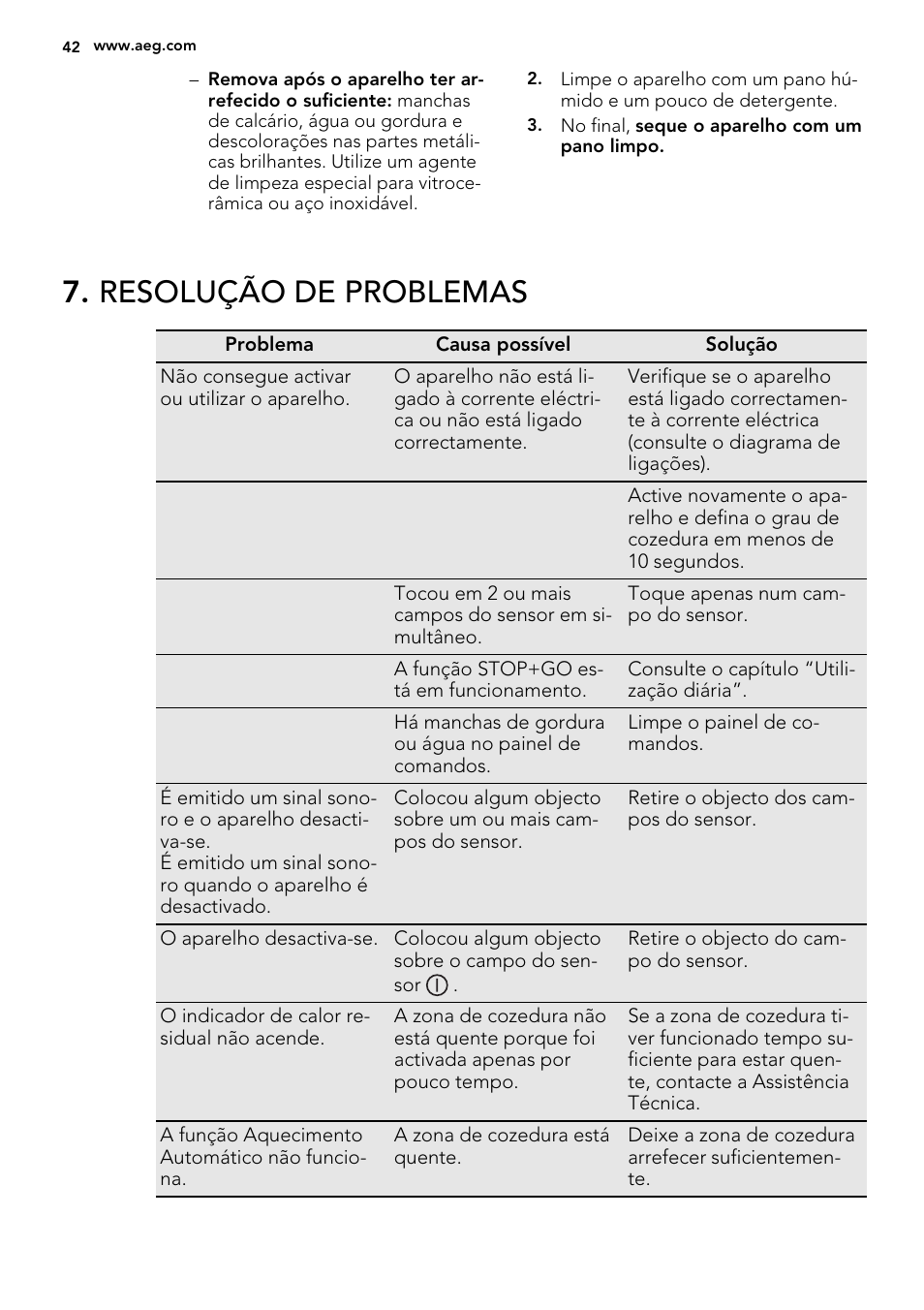 Resolução de problemas | AEG HK683320XG User Manual | Page 42 / 48