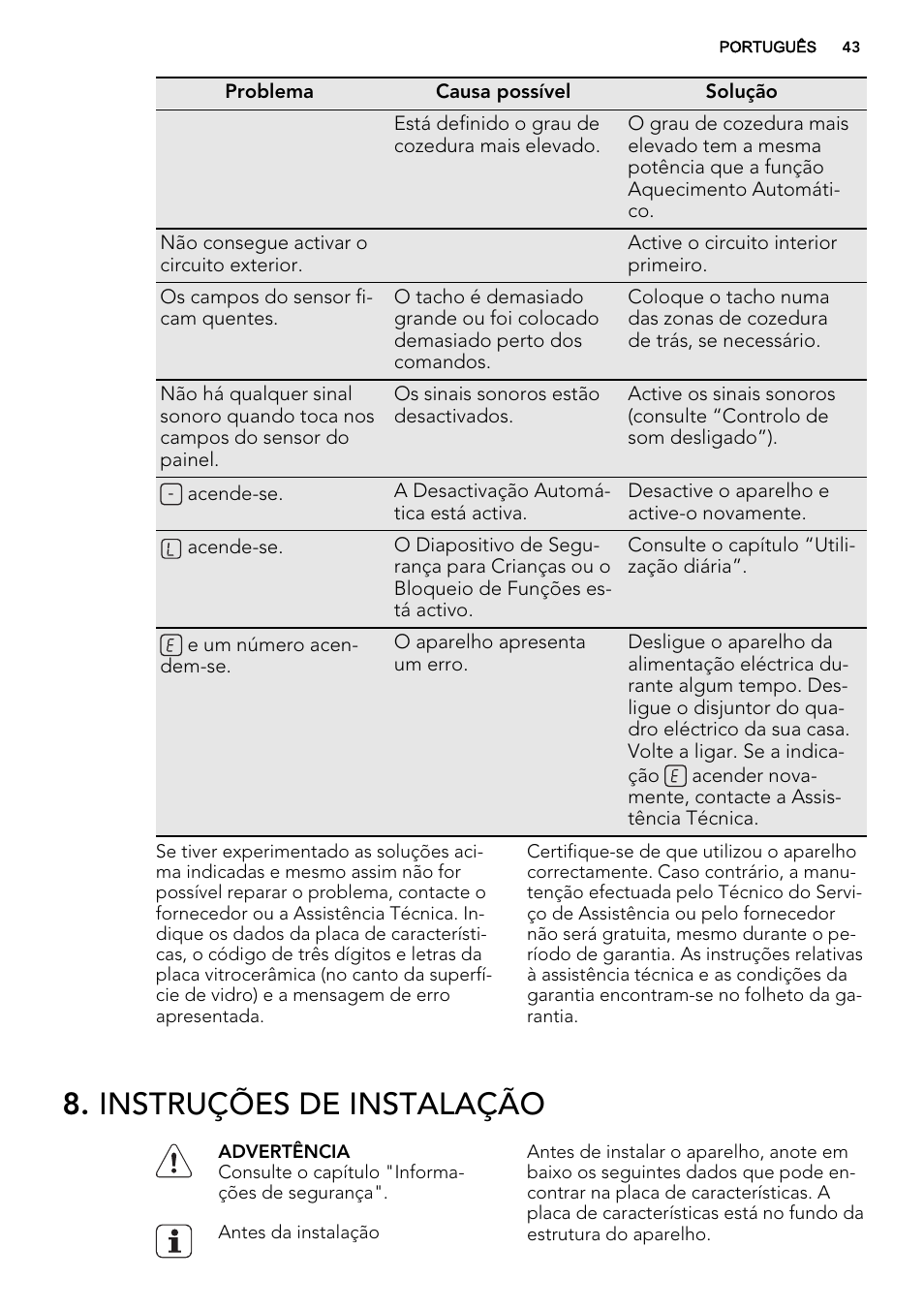 Instruções de instalação | AEG HK683320XG User Manual | Page 43 / 48