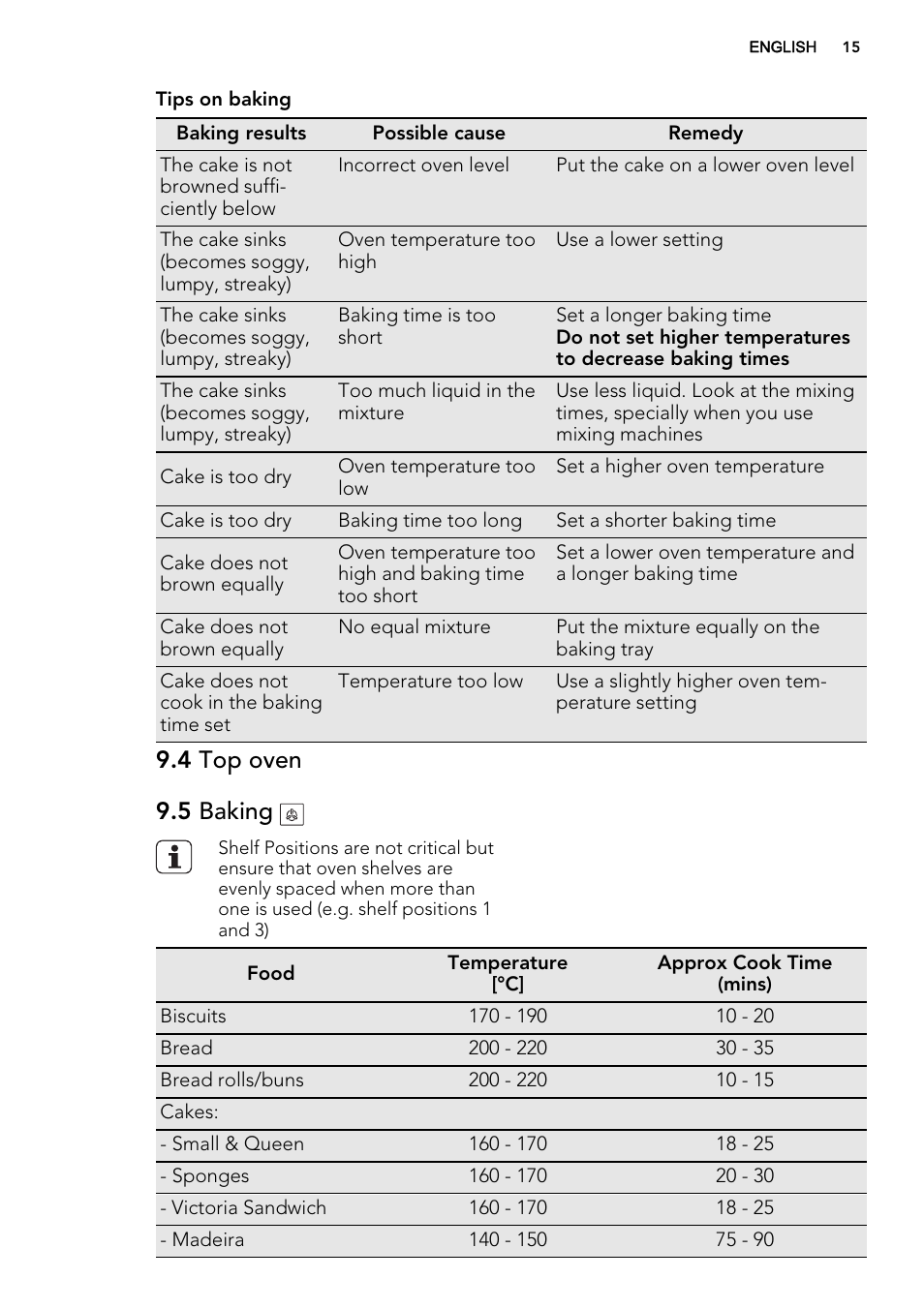 4 top oven 9.5 baking | AEG DE4003000M User Manual | Page 15 / 68