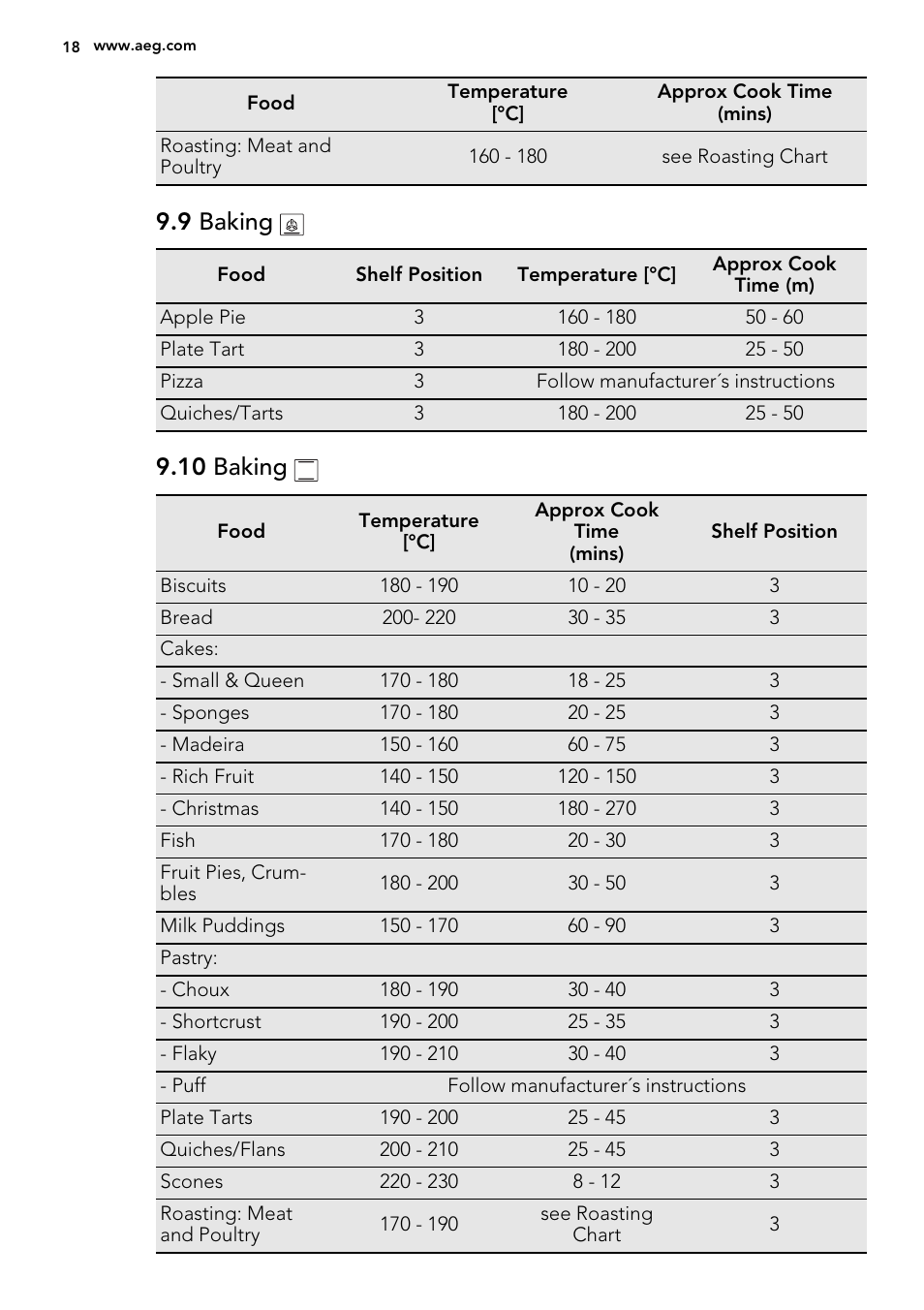 9 baking, 10 baking | AEG DE4003000M User Manual | Page 18 / 68