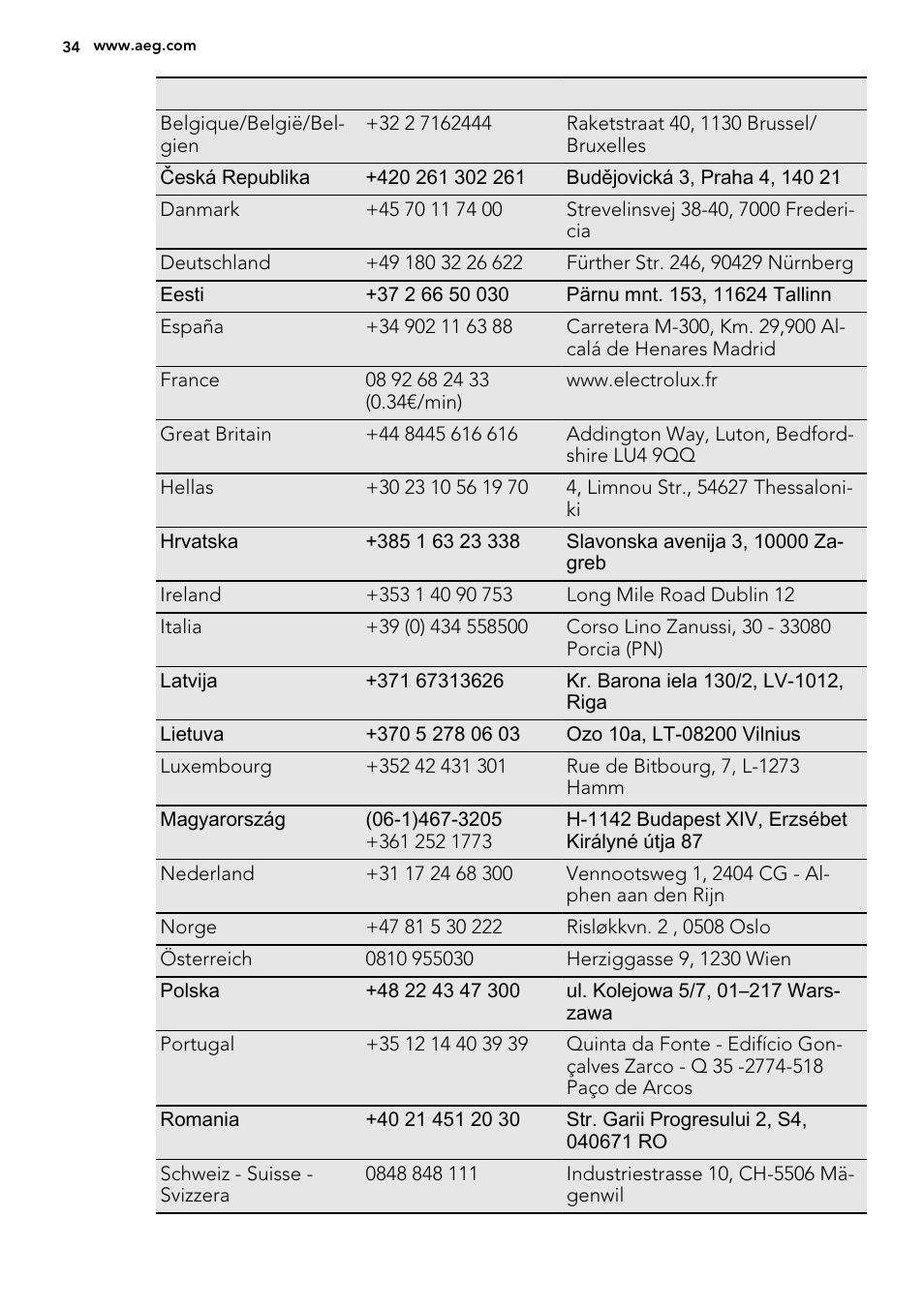 AEG DE4003000M User Manual | Page 34 / 68