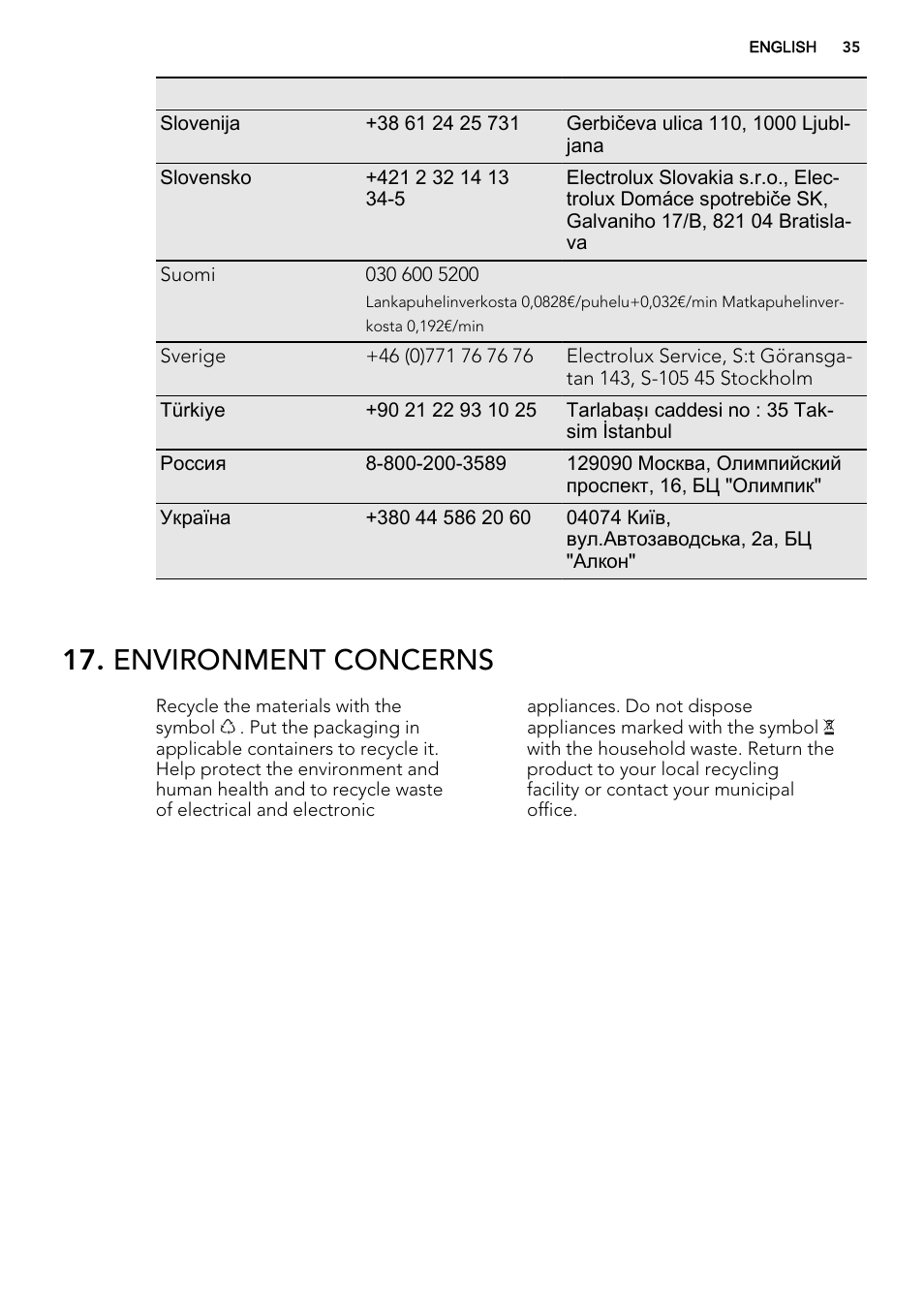 Environment concerns | AEG DE4003000M User Manual | Page 35 / 68
