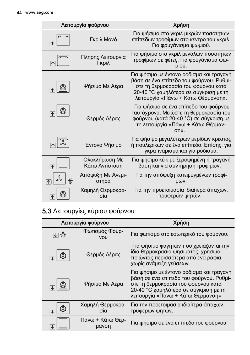 3 λειτουργίες κύριου φούρνου | AEG DE4003000M User Manual | Page 44 / 68