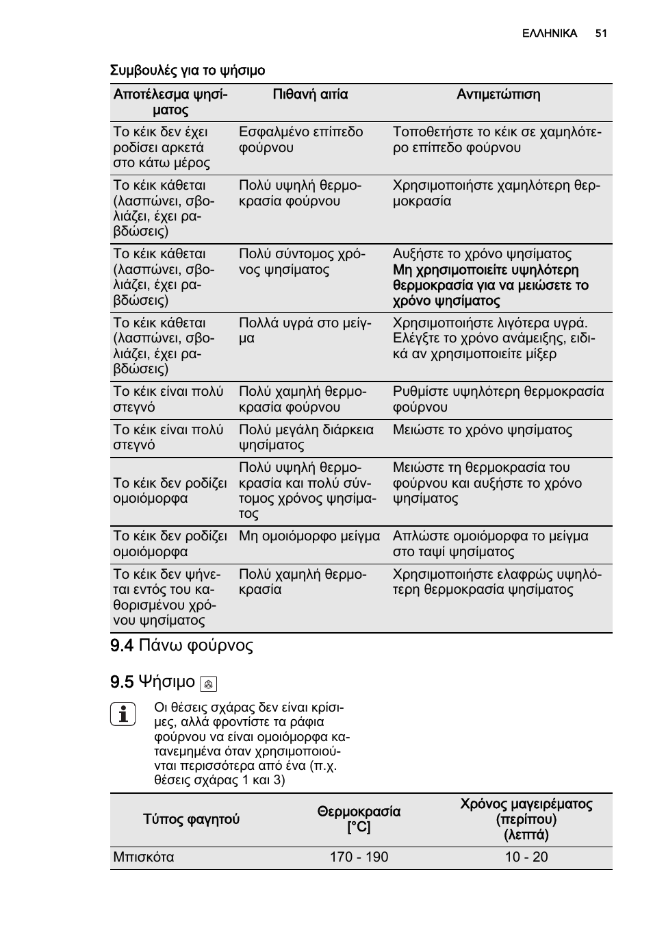4 πάνω φούρνος 9.5 ψήσιμο | AEG DE4003000M User Manual | Page 51 / 68