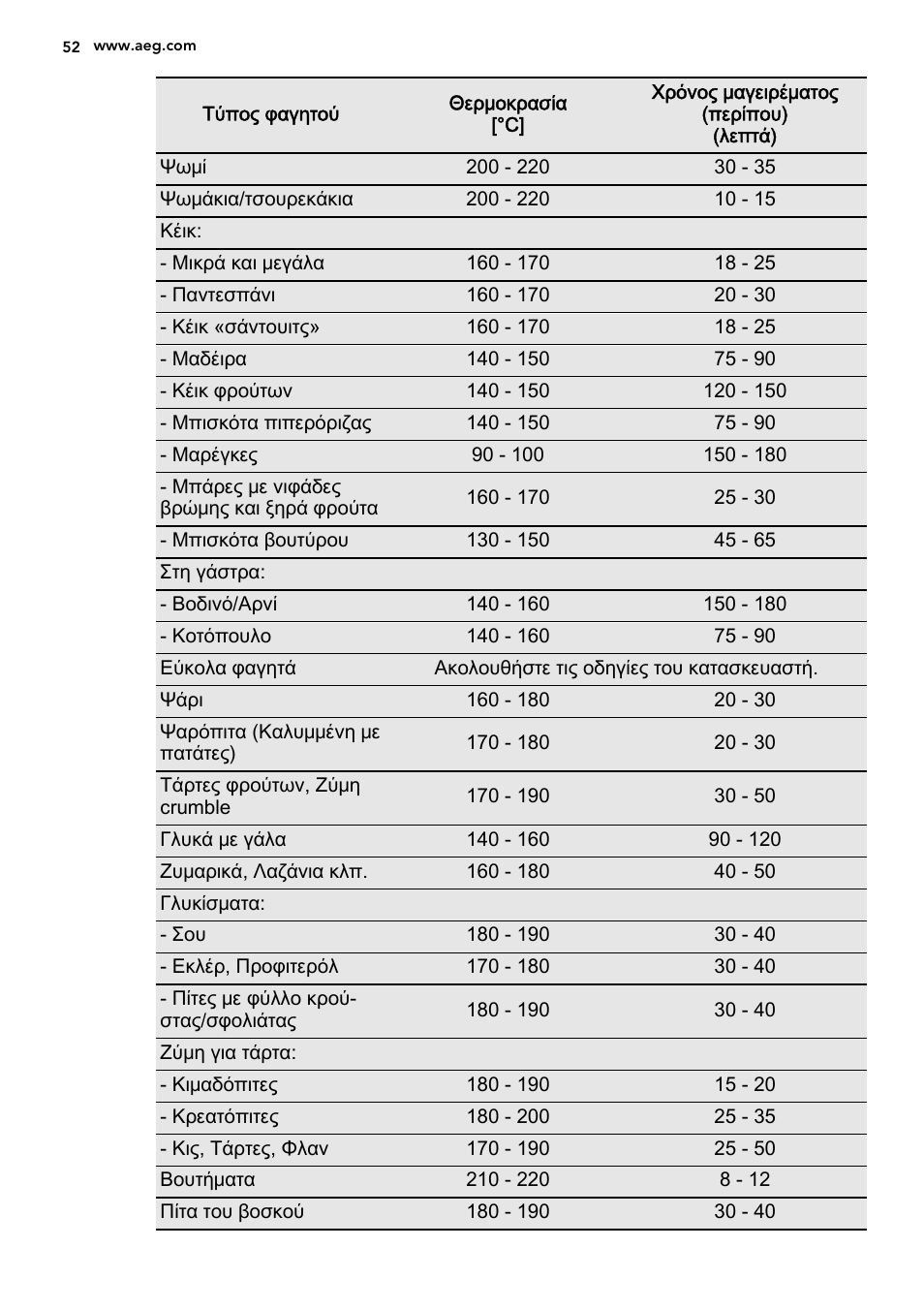 AEG DE4003000M User Manual | Page 52 / 68