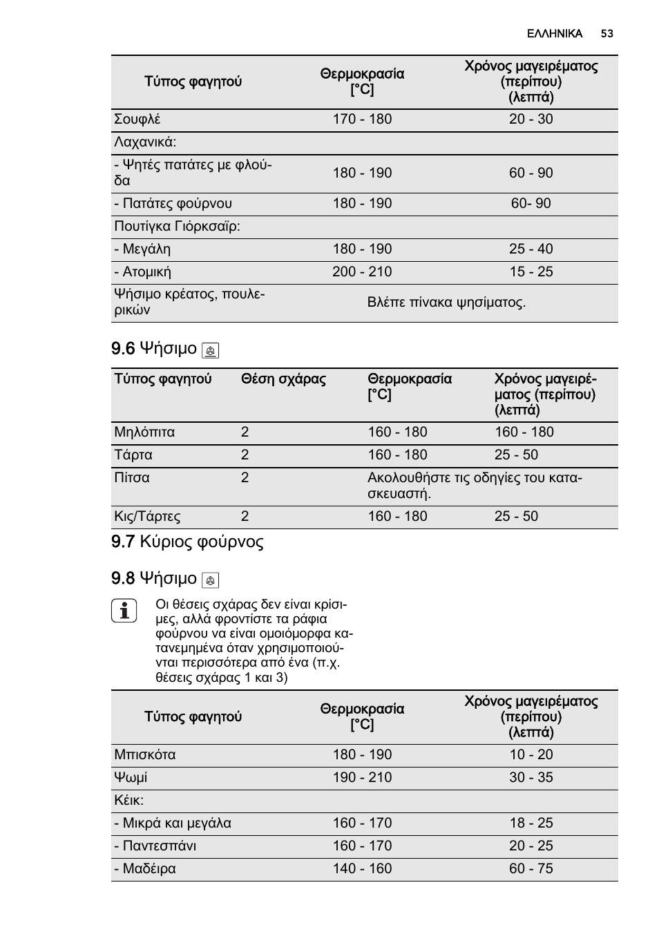 6 ψήσιμο, 7 κύριος φούρνος 9.8 ψήσιμο | AEG DE4003000M User Manual | Page 53 / 68