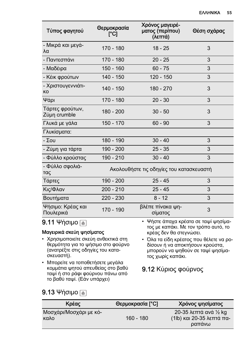 11 ψήσιμο | AEG DE4003000M User Manual | Page 55 / 68