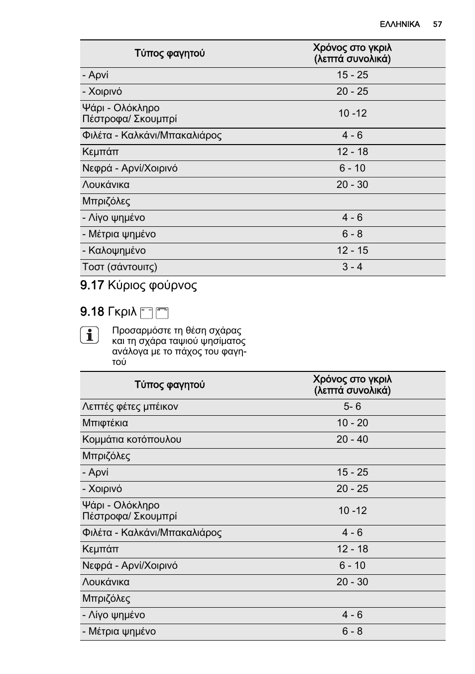 AEG DE4003000M User Manual | Page 57 / 68